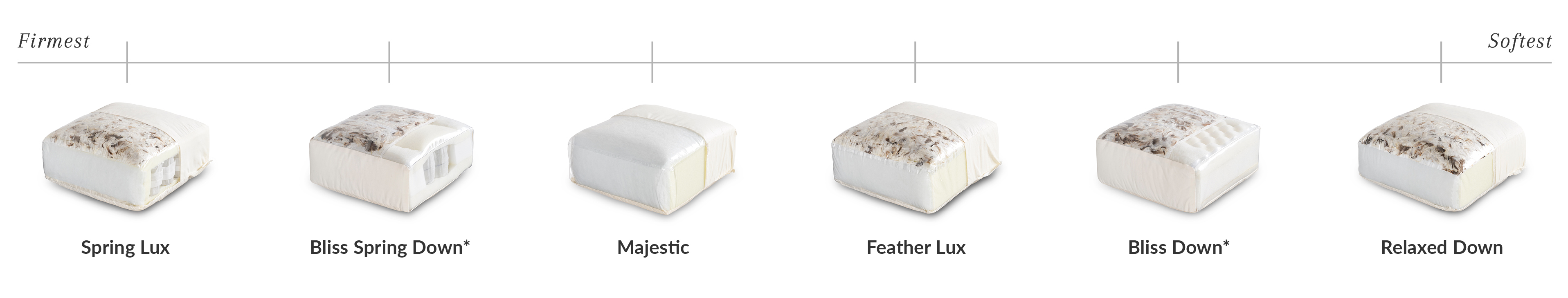 Cushion Scale